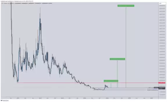 CrediBULL Crypto
