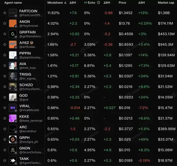 ElonMoney