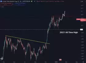 Daan Crypto Trades