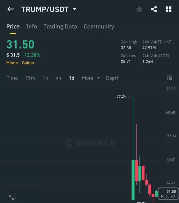 Crypto GVR