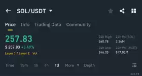 Crypto GVR