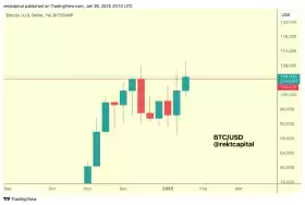Rekt Capital