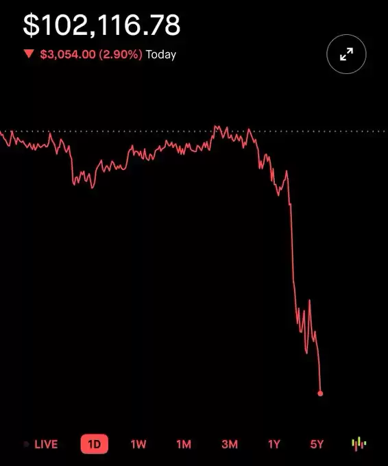 Stocktwits
