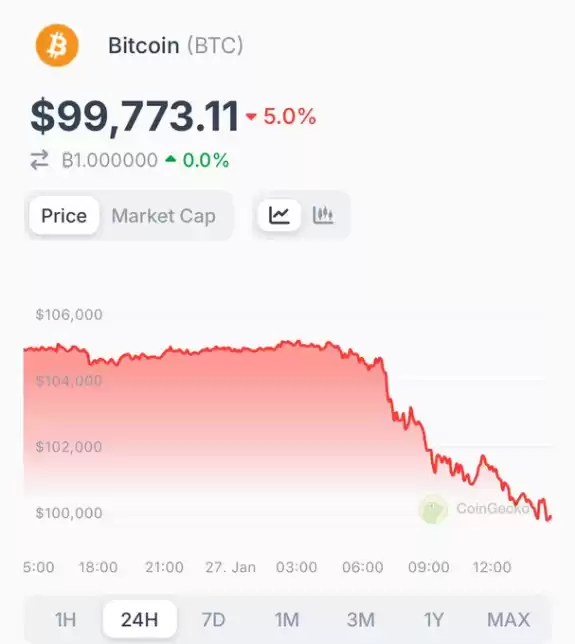 CoinGecko