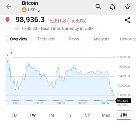 Investing.com