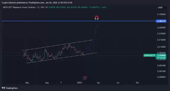 Crypto General🧲