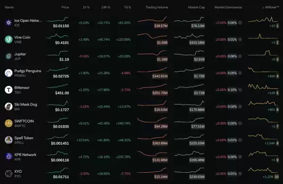 LunarCrush Analytics