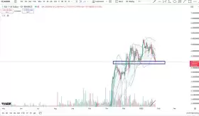 Cheds Trading