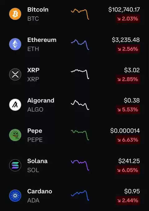 Best Invest
