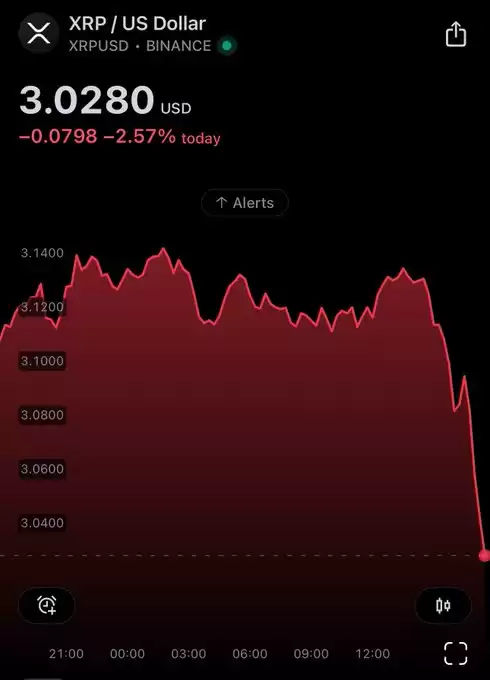XRP whale