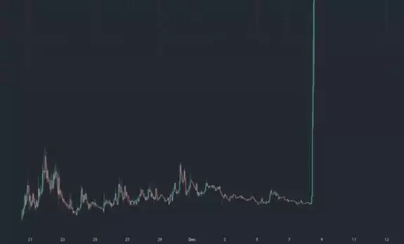 Crypto Dios