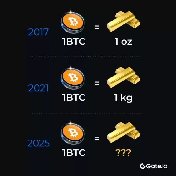 Gate.io