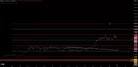 TraderSZ