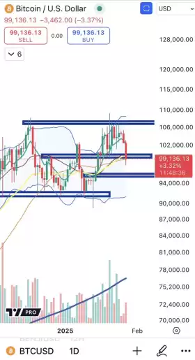 Cheds Trading