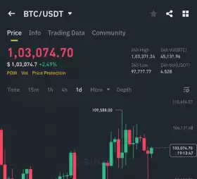 Crypto GVR