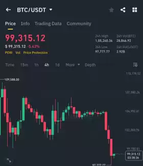 Crypto GVR