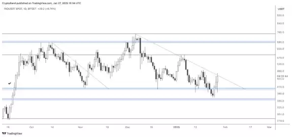 Crypto Rand
