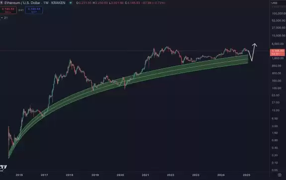 CdeCripto