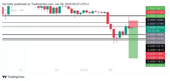 Unknown Trader