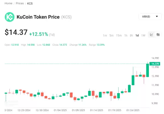 KuCoin