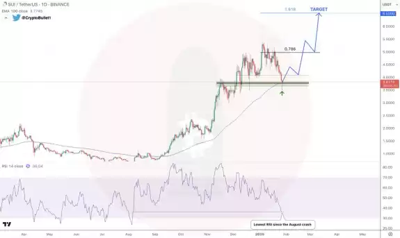 CryptoBullet