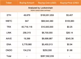 Lookonchain