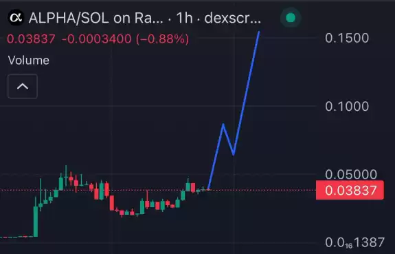 XRP whale
