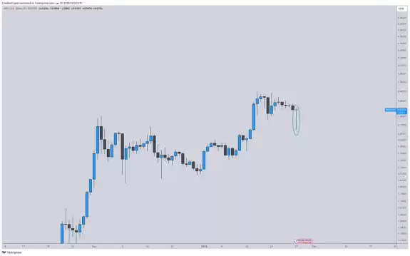 CrediBULL Crypto