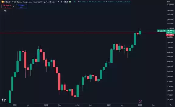 Daan Crypto Trades