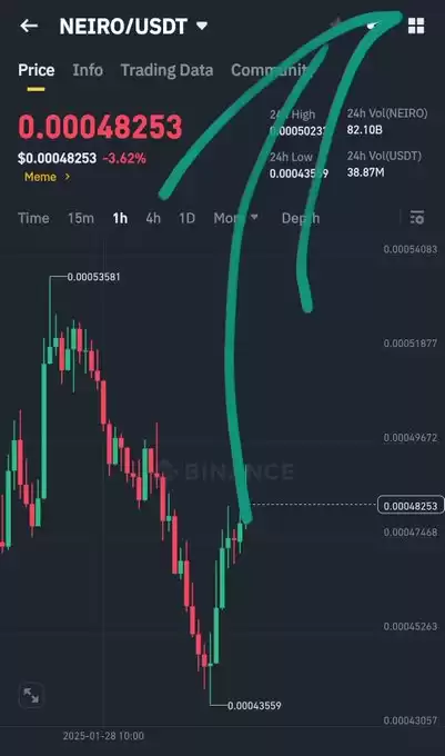 Bull🔶BnB