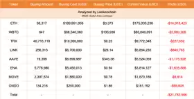 Lookonchain