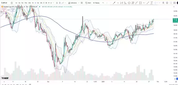 Cheds Trading