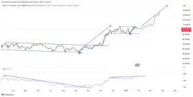 IncomeSharks