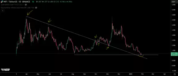 TraderSZ
