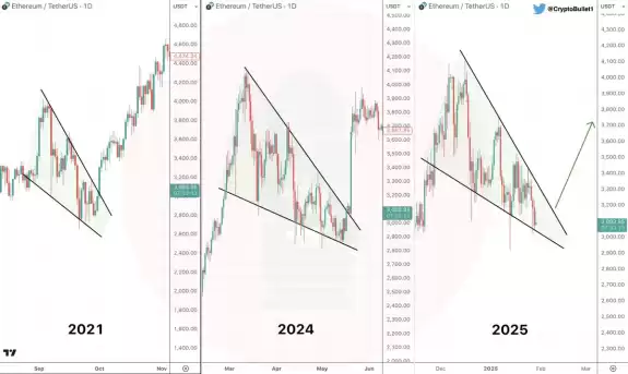 CryptoBullet