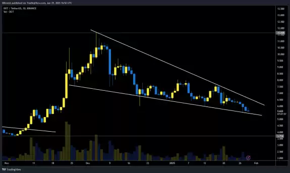crypto bullet📈