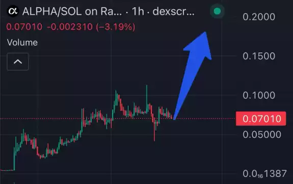 Crypto Beast 
