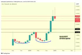 Rekt Capital