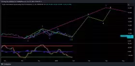 Charting Guy