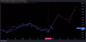 Charting Guy