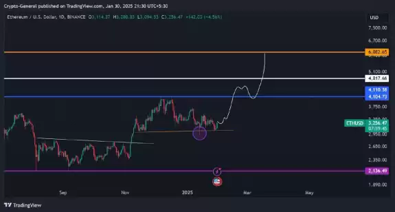 Crypto General🧲