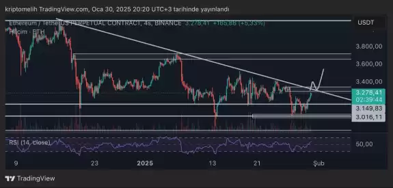 Crypto Melih🥷