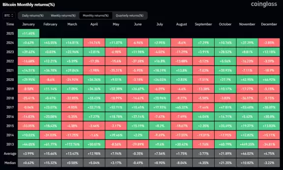 Crypto Rand