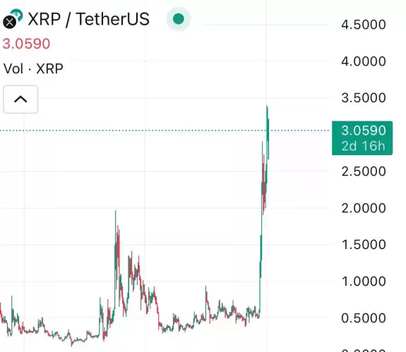 Crypto Beast 
