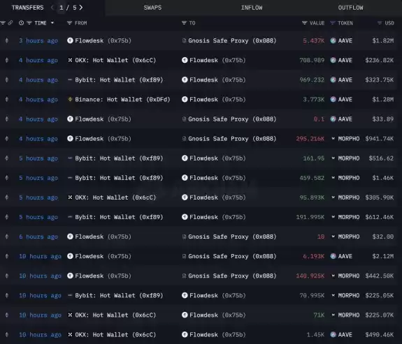 Lookonchain
