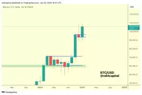 Rekt Capital