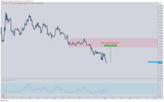 CrediBULL Crypto