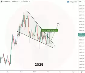 CryptoBullet