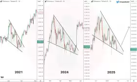 CryptoBullet