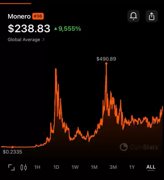 Monero Mavrick
